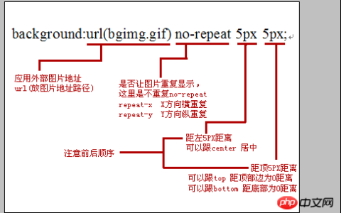 css如何设置背景图片？background属性添加背景图片