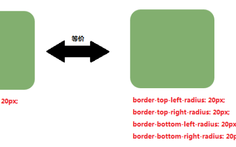 css如何设置边框的圆角样式？border-radius属性设置圆角样式（图 文）