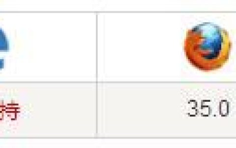 css3如何实现图片的高斯模糊效果？CSS3 Filter（滤镜）实现（代码实例）