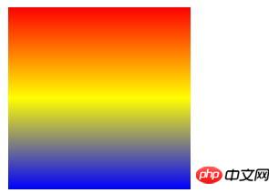 css中linear-gradient()函数是干什么的?实现线性渐变的圆形边框(代码)