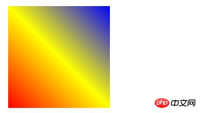 css中linear-gradient()函数是干什么的?实现线性渐变的圆形边框(代码)