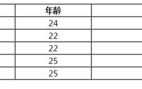 css如何实现table表格的单元格合并？colspan和rowspan合并单元格（实例）