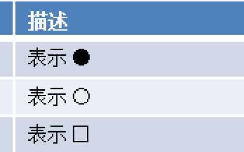 html支持的列表标签：无序列表、有序列表和定义列表（介绍）
