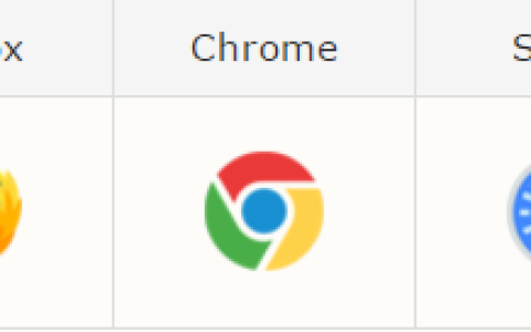 css3鼠标移入特效：如何实现div颜色渐变和放大缩小的效果