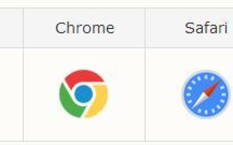 如何使用css3新增属性content？content属性的使用（代码实例）