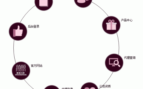 如何使用css3制作圆形旋转动画（附完整代码）