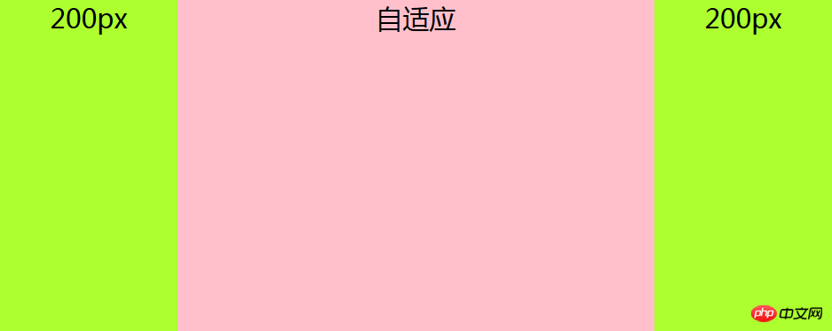 什么是自适应布局?自适应布局如何实现?