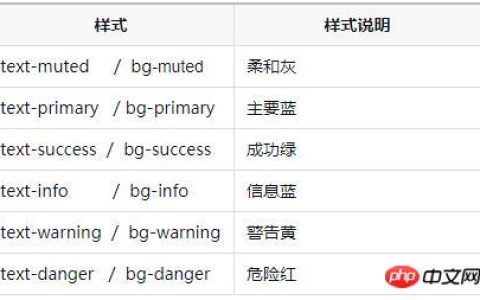 BootStrap学习之辅组类和响应式工具介绍