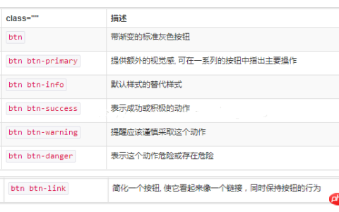 BootStrap学习笔记之BootStrap常用组件介绍