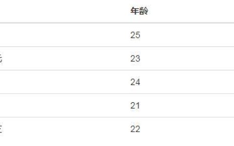 图文详解bootstrap框架中table的使用方法和相关样式