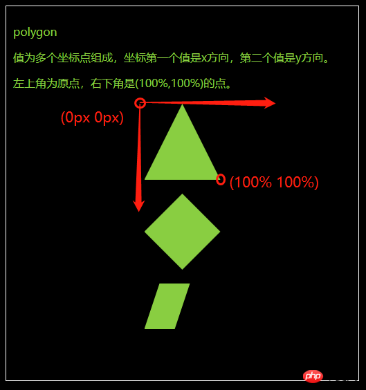 css中clip-path属性的用法讲解(附代码)