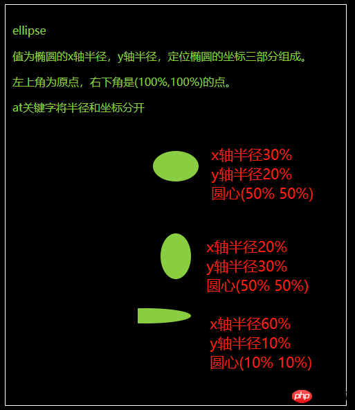css中clip-path属性的用法讲解(附代码)