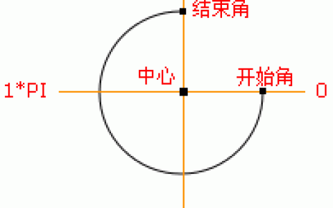 图文详解如何用canvas画实心圆和空心圆