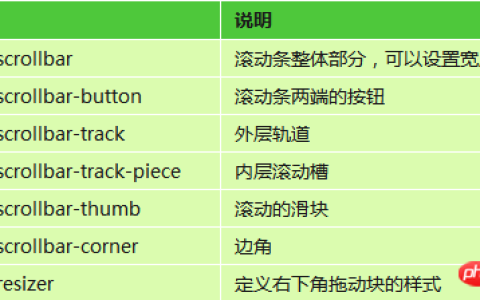 CSS如何设置滚动条样式？CSS设置滚动条样式方法