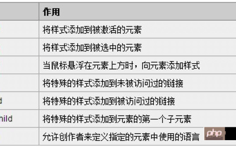 什么是伪类和伪元素？伪类和伪元素的区别的区别详解