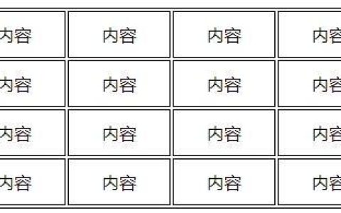 css中的border-collapse属性如何设置表格边框线？（代码示例）