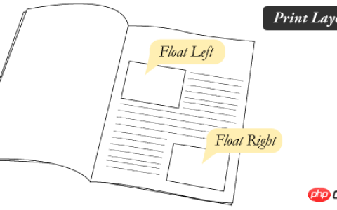 float是什么？float属性详解