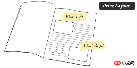 float是什么?float属性详解
