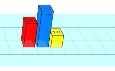 css如何创建3D立体的条形图？创建3D立体的条形图的示例
