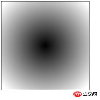 css3径向渐变详解之精确定义渐变的形状大小、添加多种终止颜色