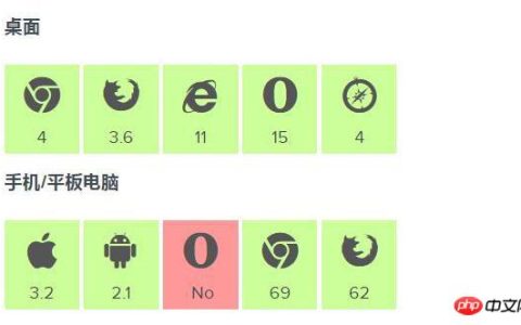 浅谈pointer-events属性是什么？pointer-events属性的使用