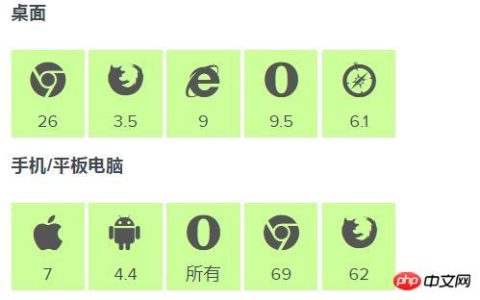 css中媒体查询是什么？怎么使用？