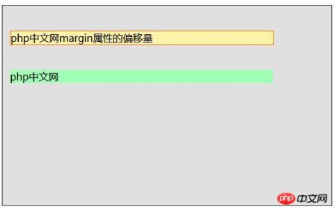 CSS中margin属性的偏移量详解（代码示例）