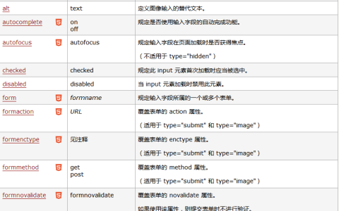 input标签是什么？input标签属性有哪些