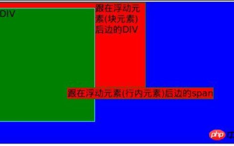 css中的float属性的一些使用方法