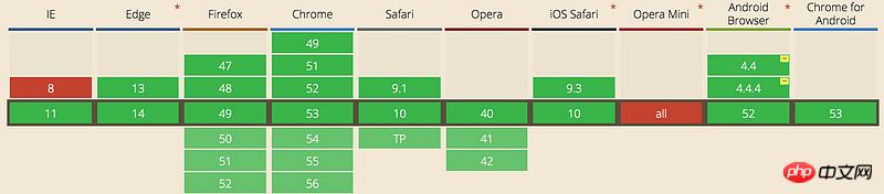 CSS3如何实现聊天气泡效果?(代码示例)