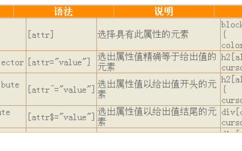 纯CSS实现表头固定的代码示例