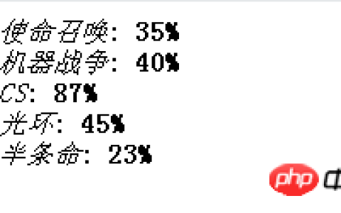 CSS实现柱形图效果的代码示例