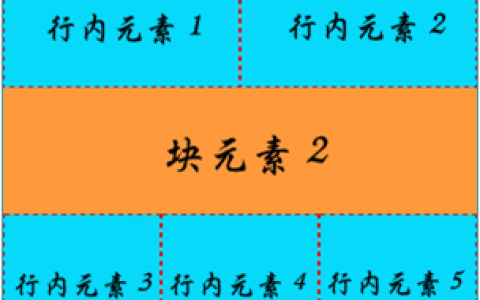 html的文档流是什么?html文档流简介