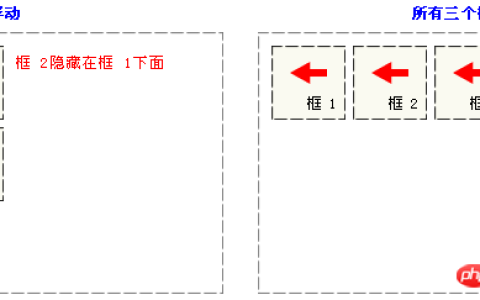如何清理浮动？清除浮动的4种方式