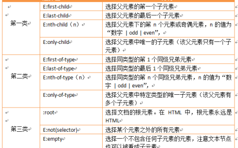 css伪类选择器有哪些？结构伪类选择器简介