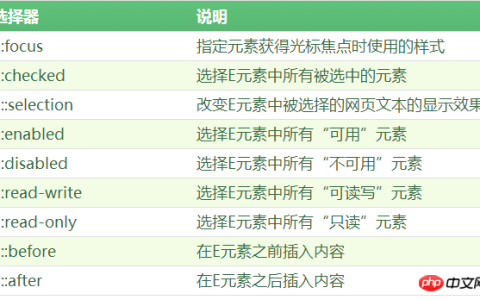 ui状态伪类选择器有哪些