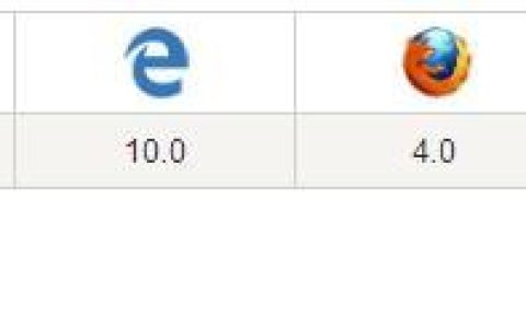 css3如何设置placeholder的样式