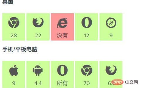 css3的@supports是什么？如何使用