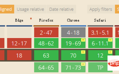 5分钟快速了解下CSS4 color-adjust属性