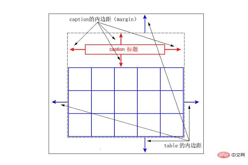 css如何设置表格标题(caption标签)的位置