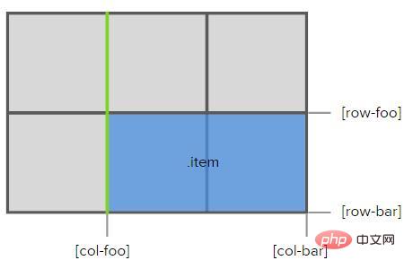 css grid布局是什么?grid布局的基本介绍