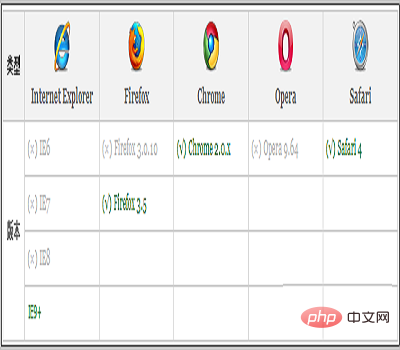 css如何添加阴影边框(代码实例 css如何添加阴影边框(代码实例