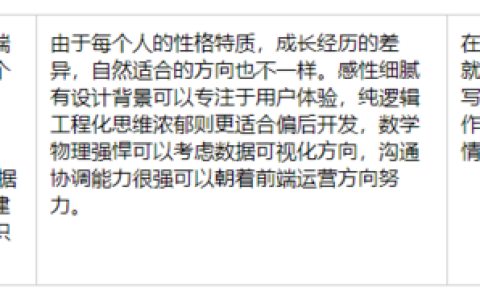 css实现等高布局的三种方式（代码示例）