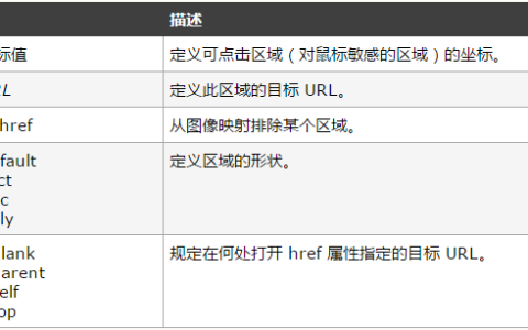 area的属性是什么意思