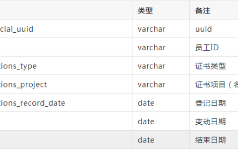 MySQL语句与Java代码实现按需过滤企业员工的资质证书