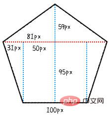 CSS 如何进行单一div的正多边形变换