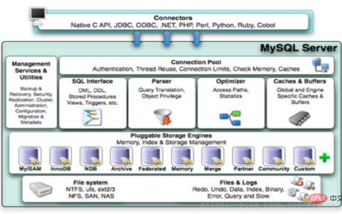 mysql工作原理详细介绍