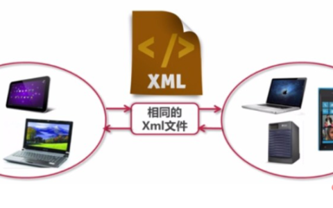 您了解XML么？它是做什么用的？
