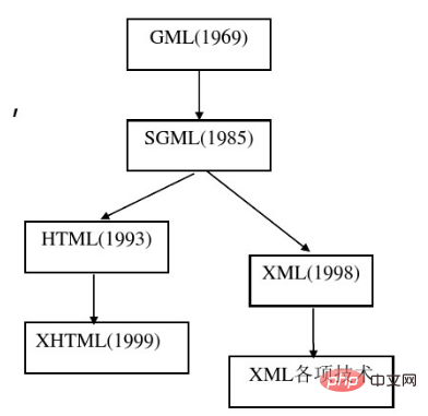 您了解XML么?它是做什么用的?