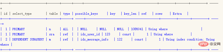 1566873653883327.jpg exists执行计划.jpg